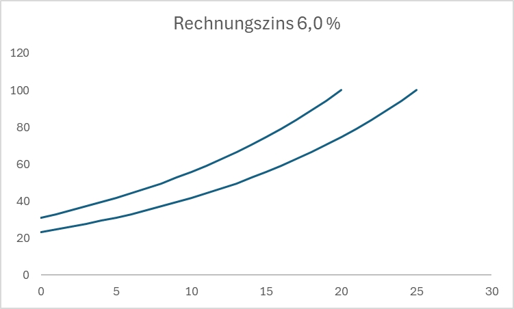 beispiel_zinseszins.jpg